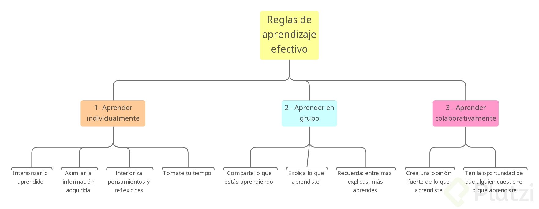 Clase 8 - Reglas de aprendizaje efectivo.png