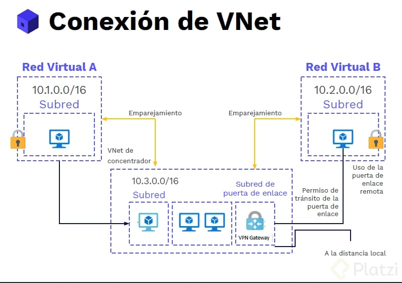 Clase14 Imagen2_Red.png