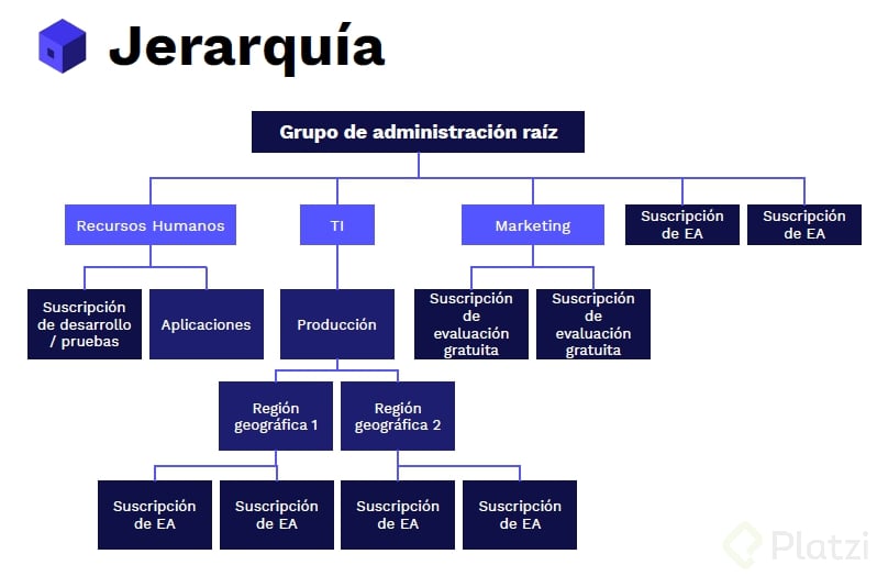 Clase7 Imagen2 Jerarquia.png