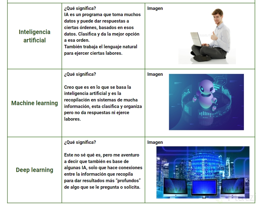 Conceptos Y Aplicaciones De IA - Platzi