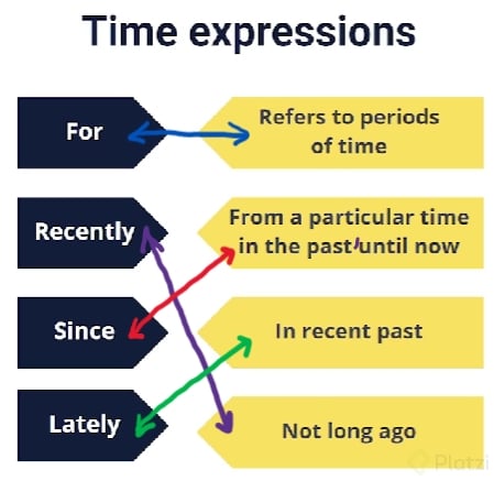 Class4 - Time expressions.png