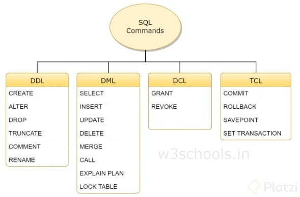 Comandos SQL.PNG