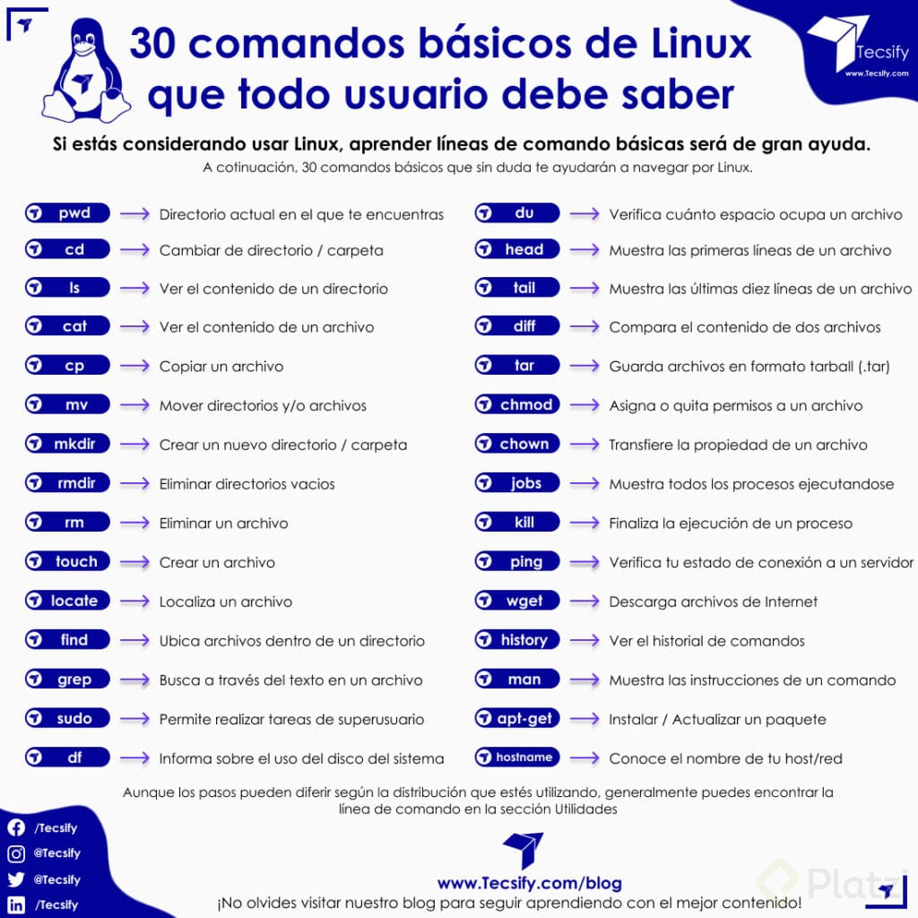ComandosLinux-1024x1024.jpg