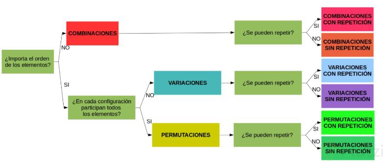 Combinación, variación, pemutación.JPG