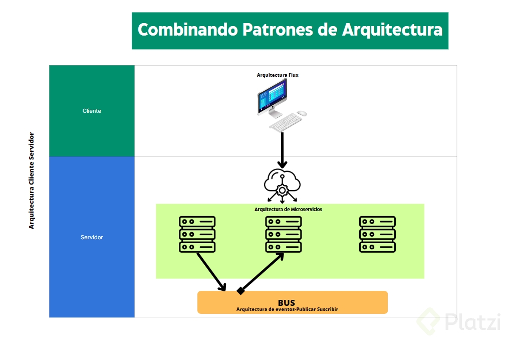 Combinando Patrones.png