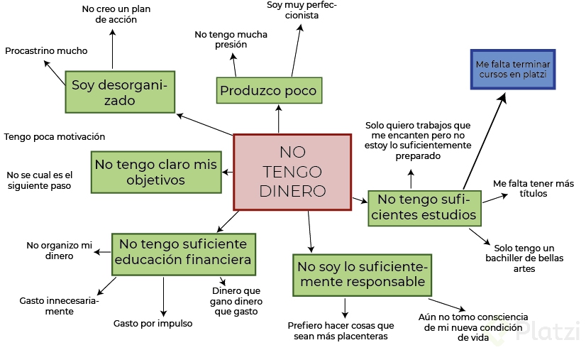 Como conseguir dinero d forma creativa.jpg