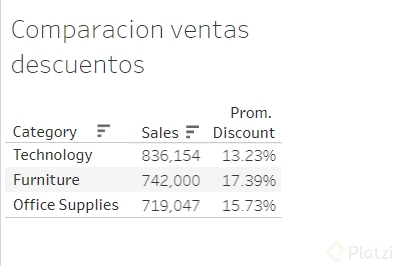 Comparacion ventas descuentos.png