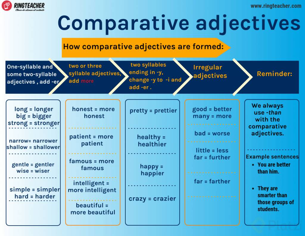 Comparative-adjectives-1024x791.png