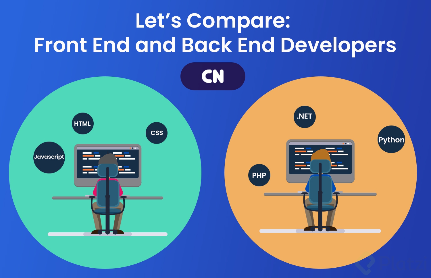  Qu Es FullStack Platzi