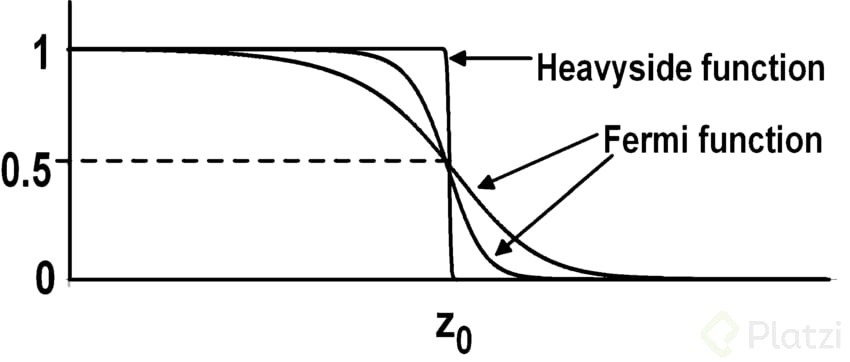 Comparison-between-the-Heaviside-step-function-and-its-approximated-differentiable.png