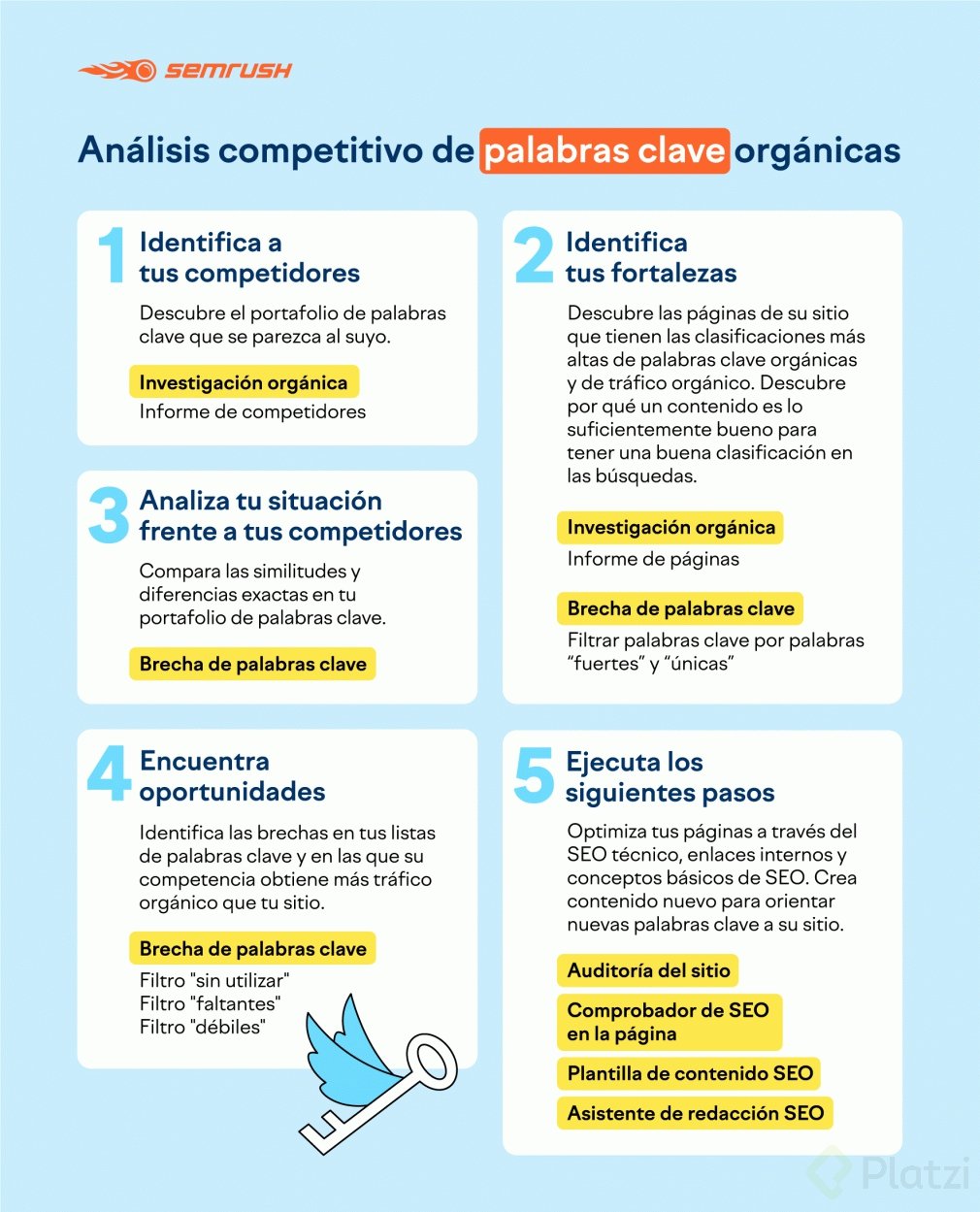 Competitor_Analysis_Keywords_InfoG1_ES.png