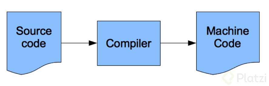 Compilador1.png