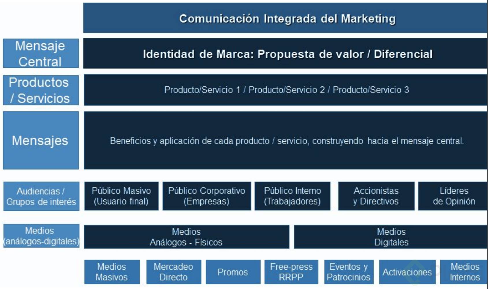 Comun Integrada.png