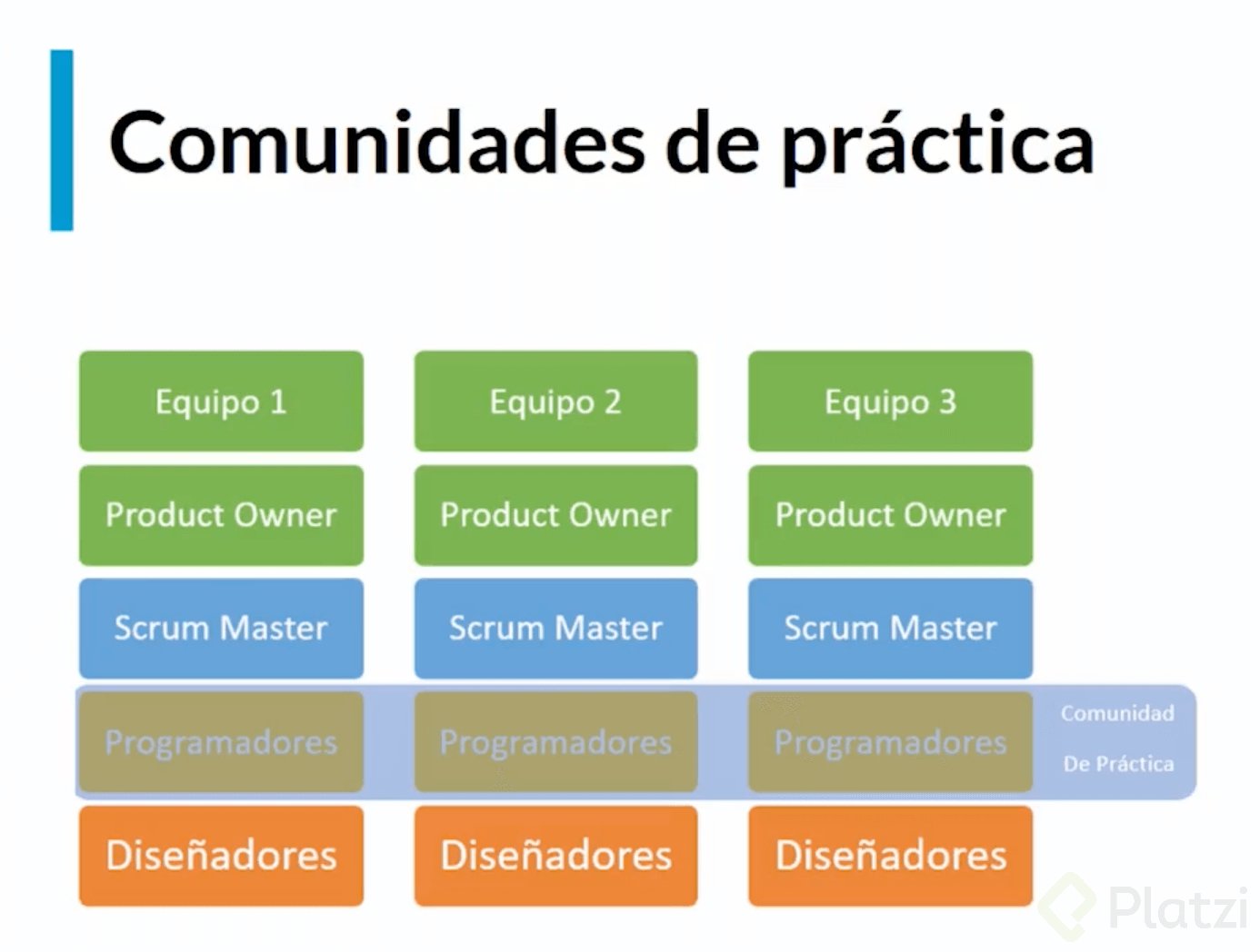 Comunidades_de_Practica2.jpg