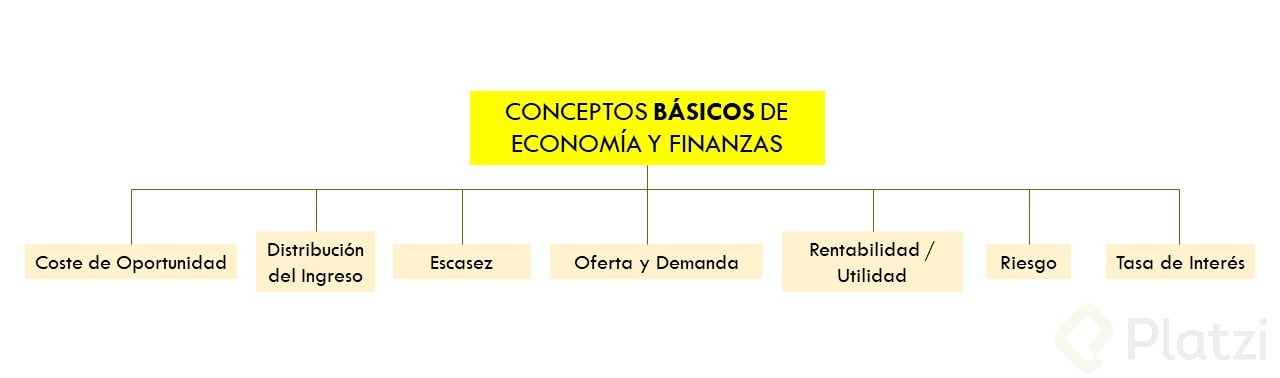 Conceptos Básicos de Economía y Finanzas.PNG