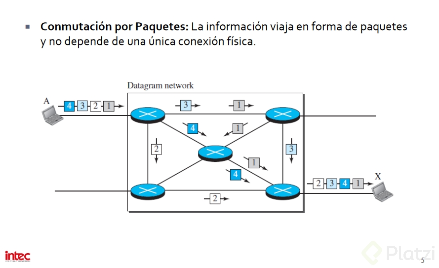 Conmutacion por paquetes.png