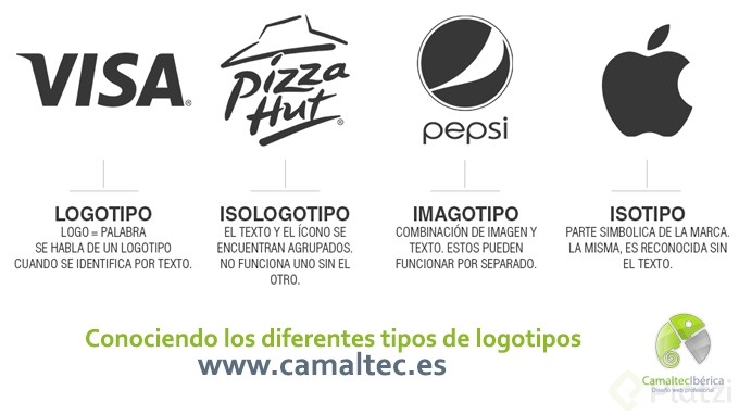 Conociendo-los-diferentes-tipos-de-logotipos.png