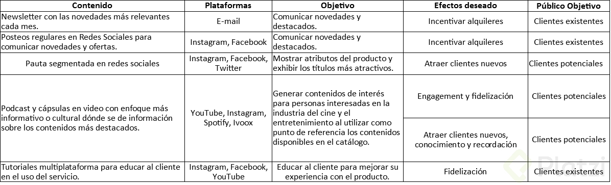 Contenidos Propuestos.jpg