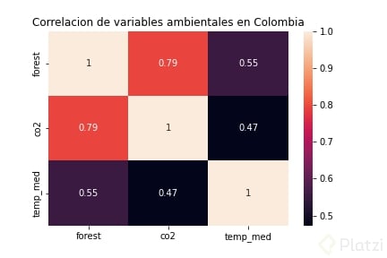 Correlacion_de_variables_ambientales_en_Colombia.png