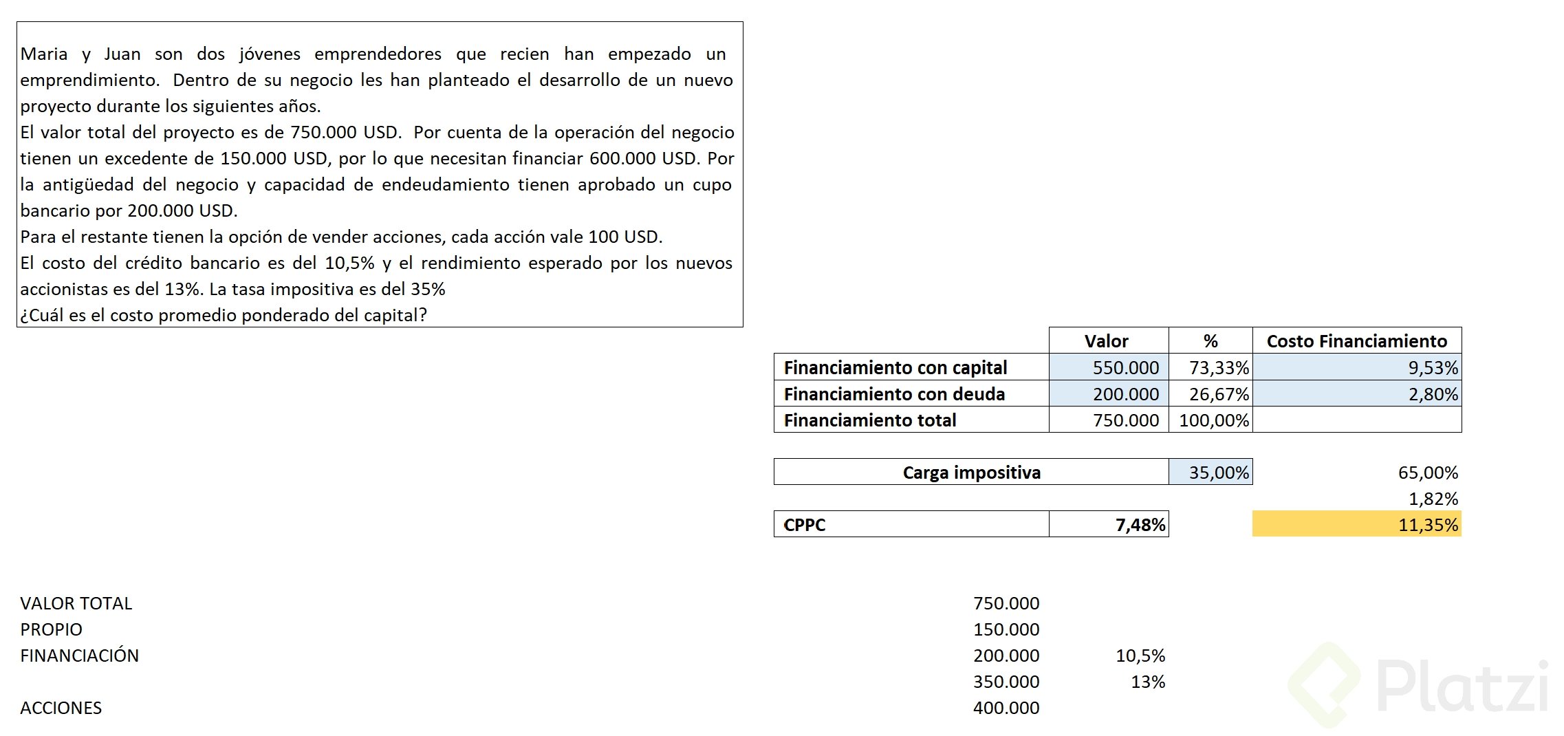 Costo promedio ponderado - Platzi.png