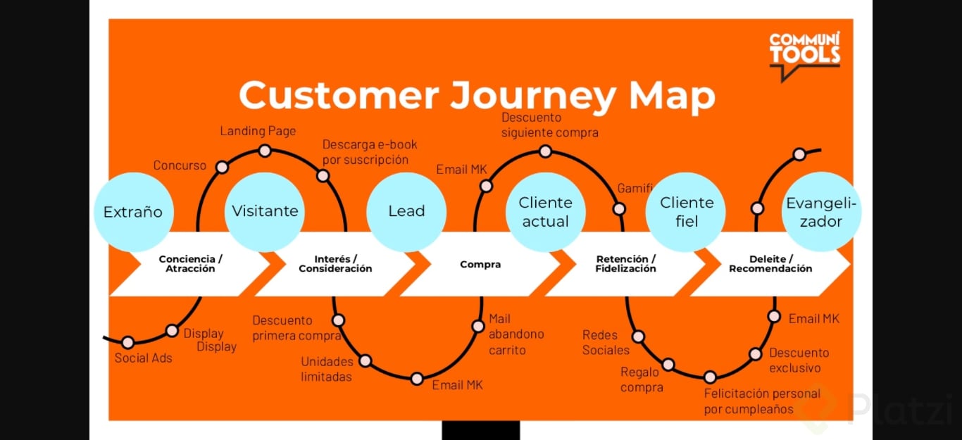 Costumer journey map.png