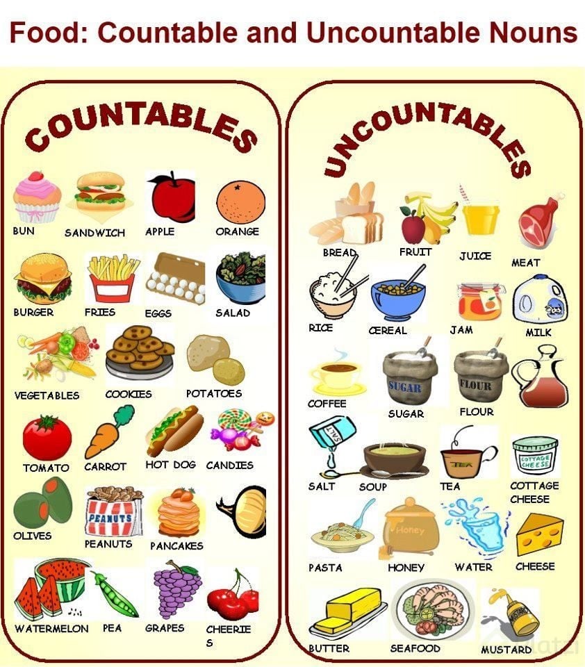 Countables.jpg
