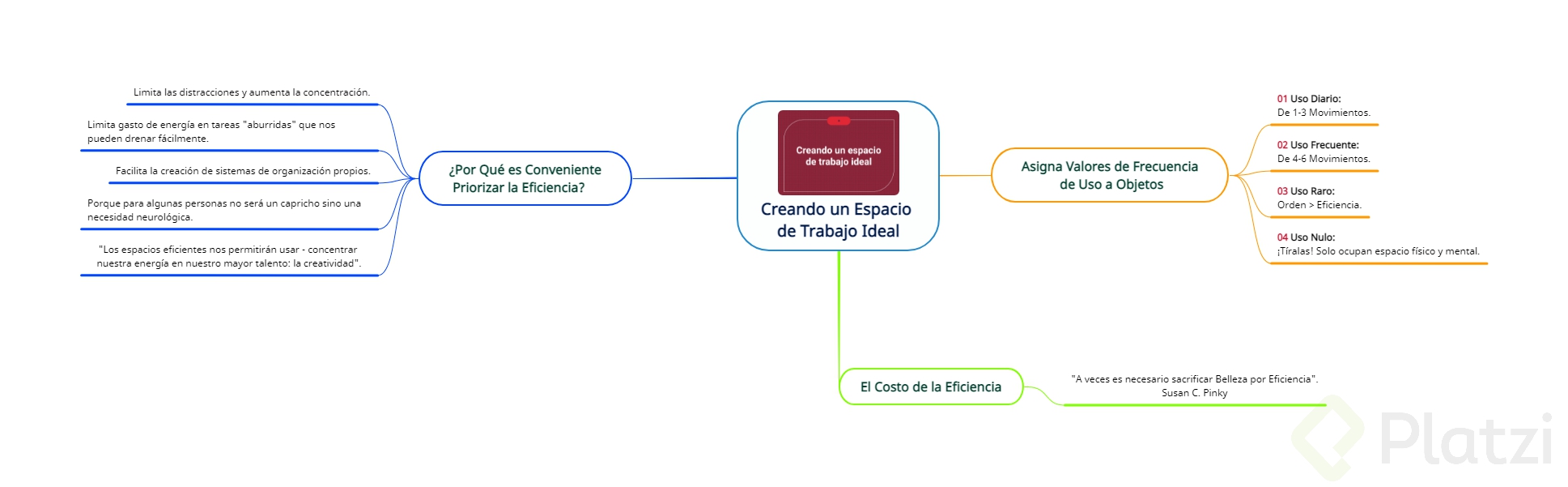 Creando un Espacio  de Trabajo Ideal.png