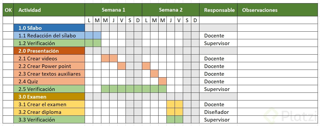 Desarrollo Del Cronograma Platzi