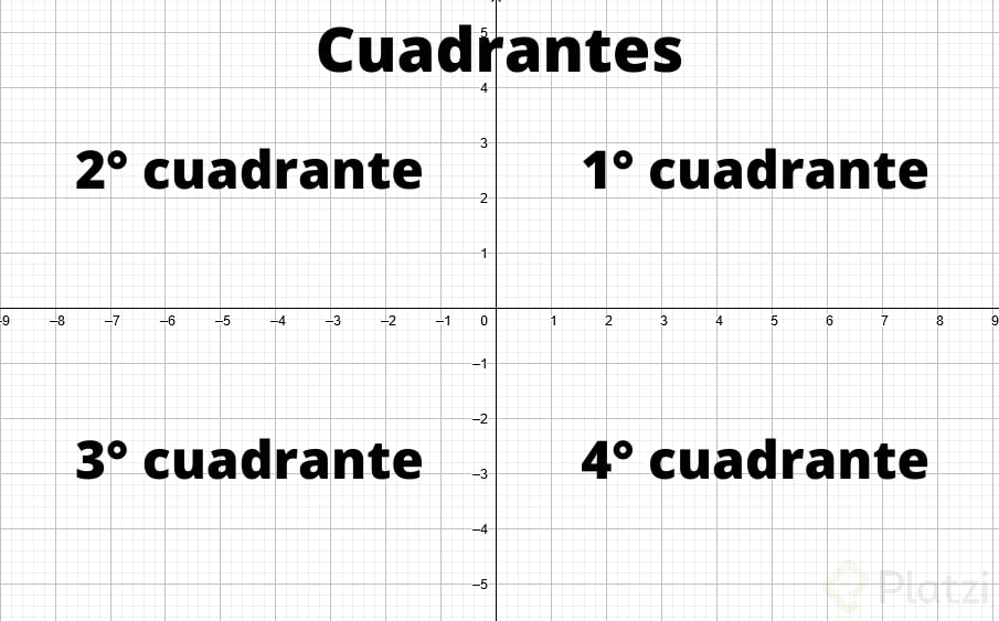 Cuadrantes.png