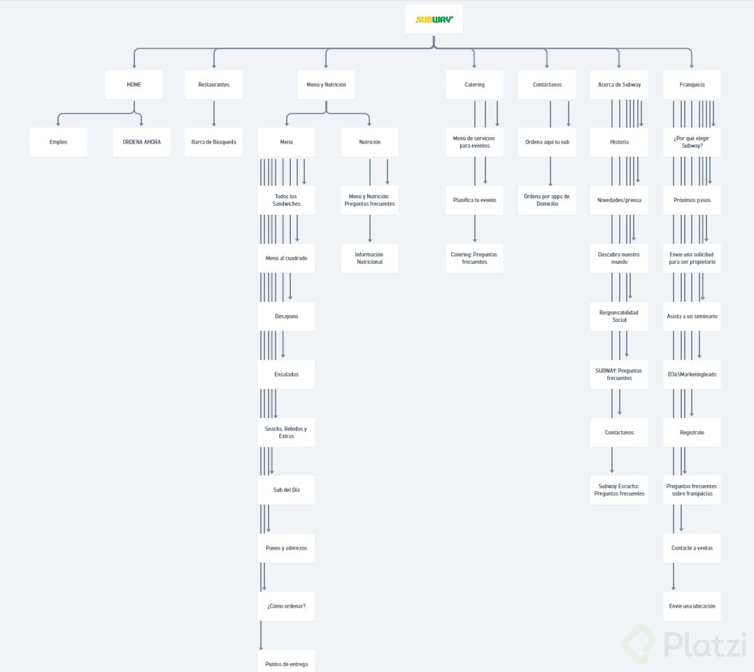 Current_sitemap.PNG