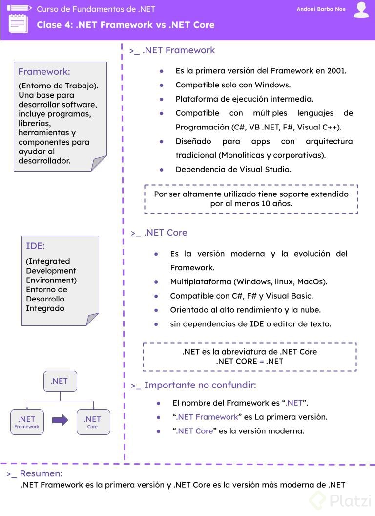 Curso de Fundamentos NET clase#4.jpg
