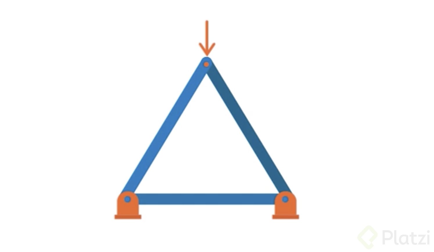 Curso-fisica-mecanica-estatica-platzi-2.png