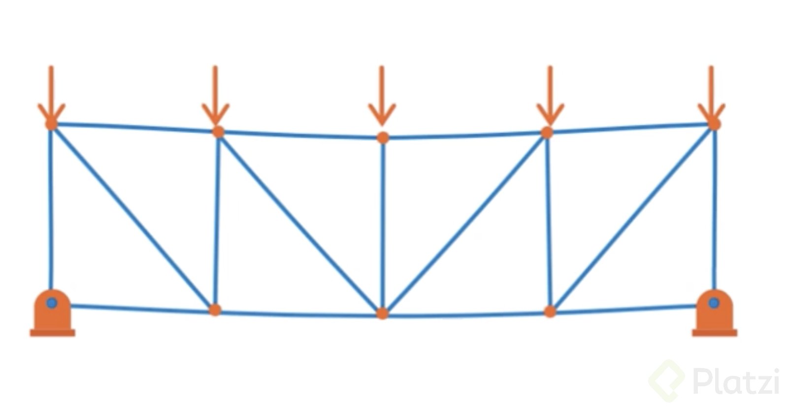Curso-fisica-mecanica-estatica-platzi-3.png