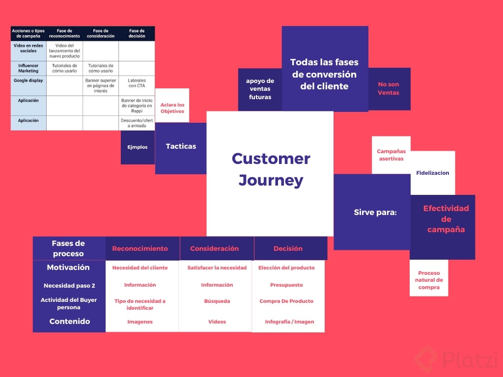 Customer Journey (1).png
