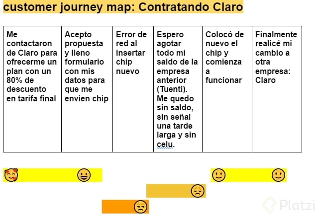 Customer Journey Map.png