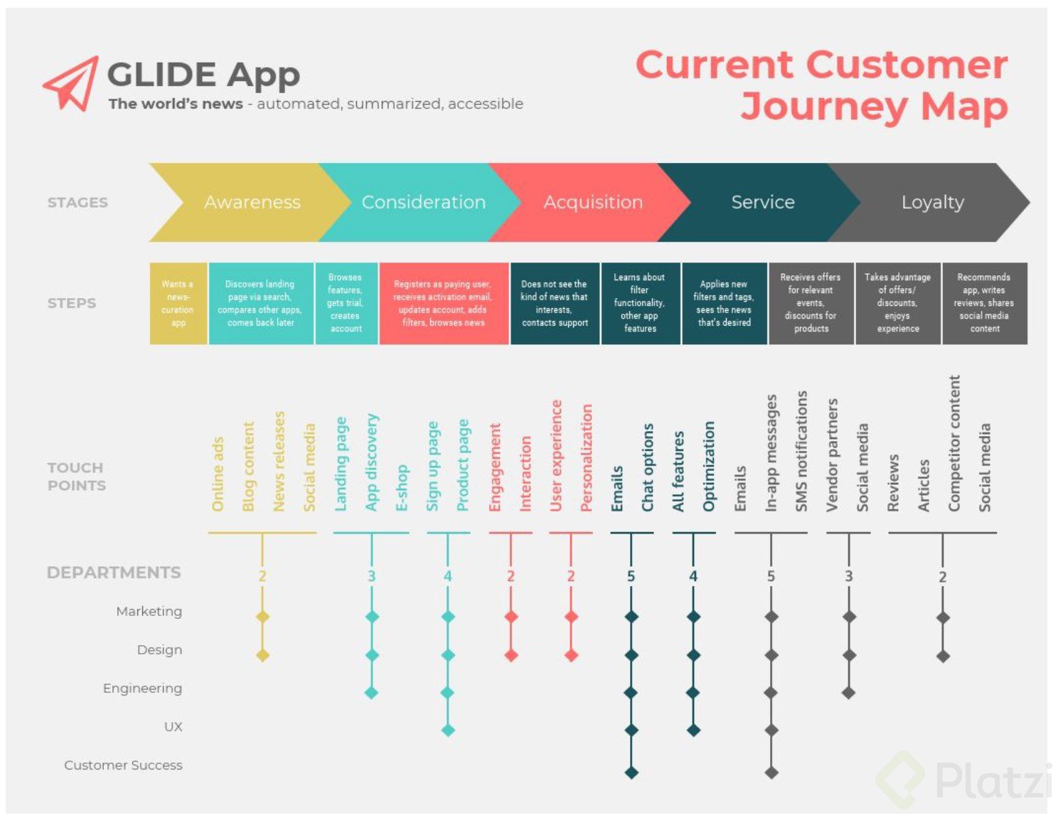 Customer-Journey-Map_App-smartphone.jpg