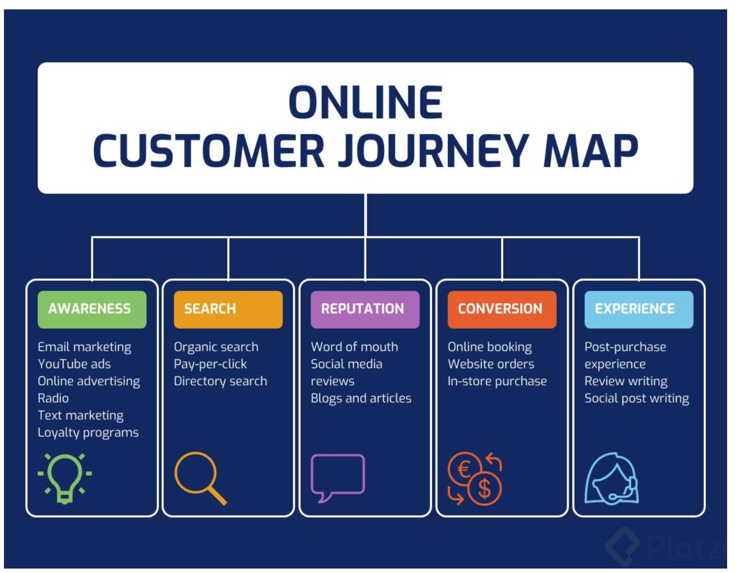 Customer-Journey_herramientas-de-alcance.jpg