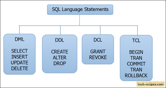 DML-DCL-DDL-TCL-SQL.png