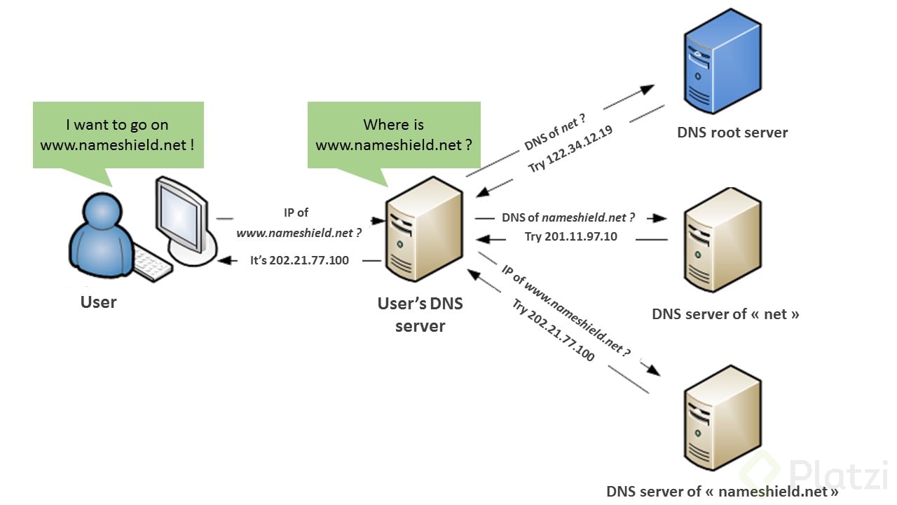 DNS-resolution.jpg