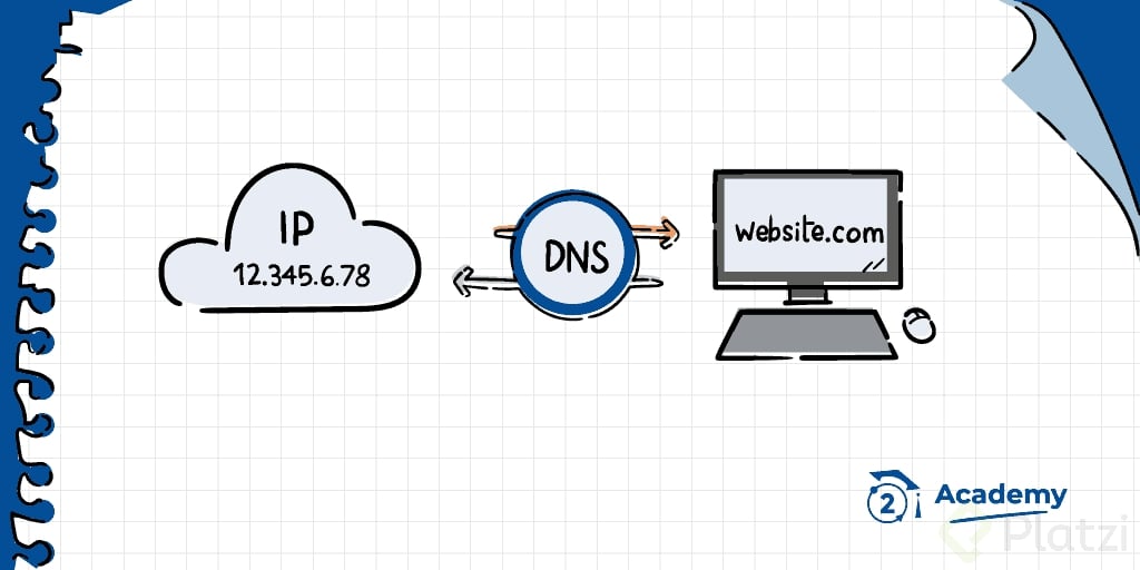 DNS_funcion.png