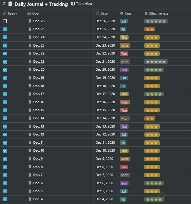 Daily Journal Database.png