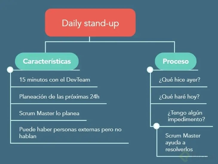 Daily_Stand_Up_Scrum_Flujo.jpg