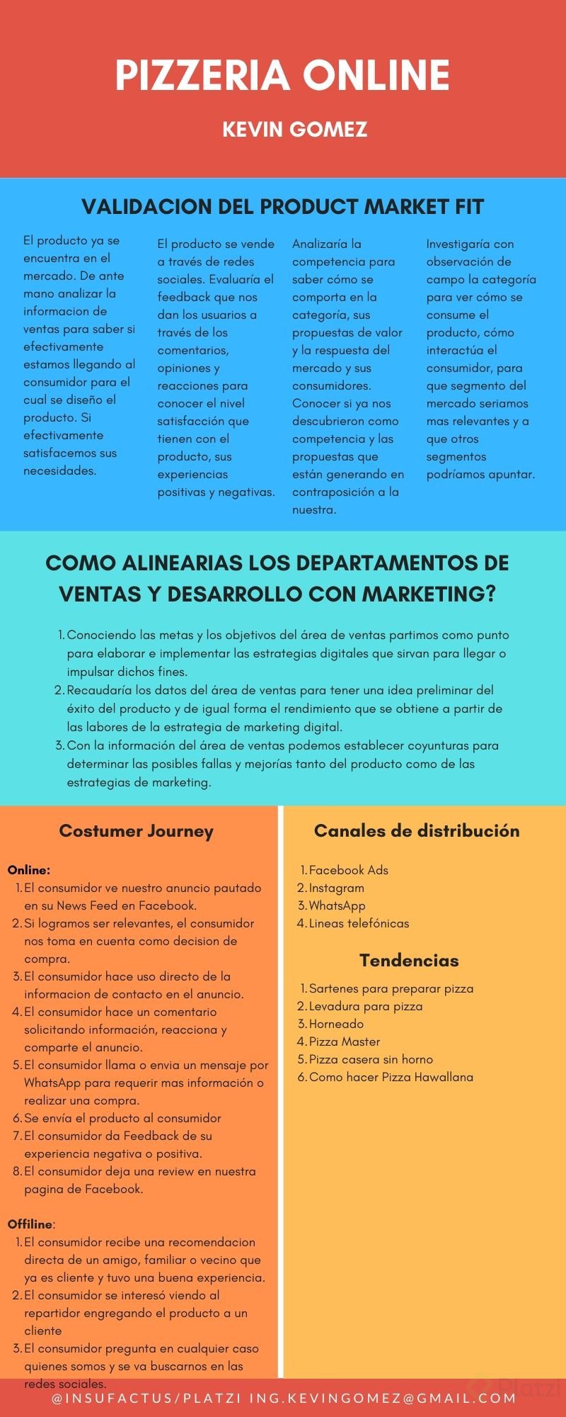 Dark Blue & Orange Vector Cute Process Infographic.jpg