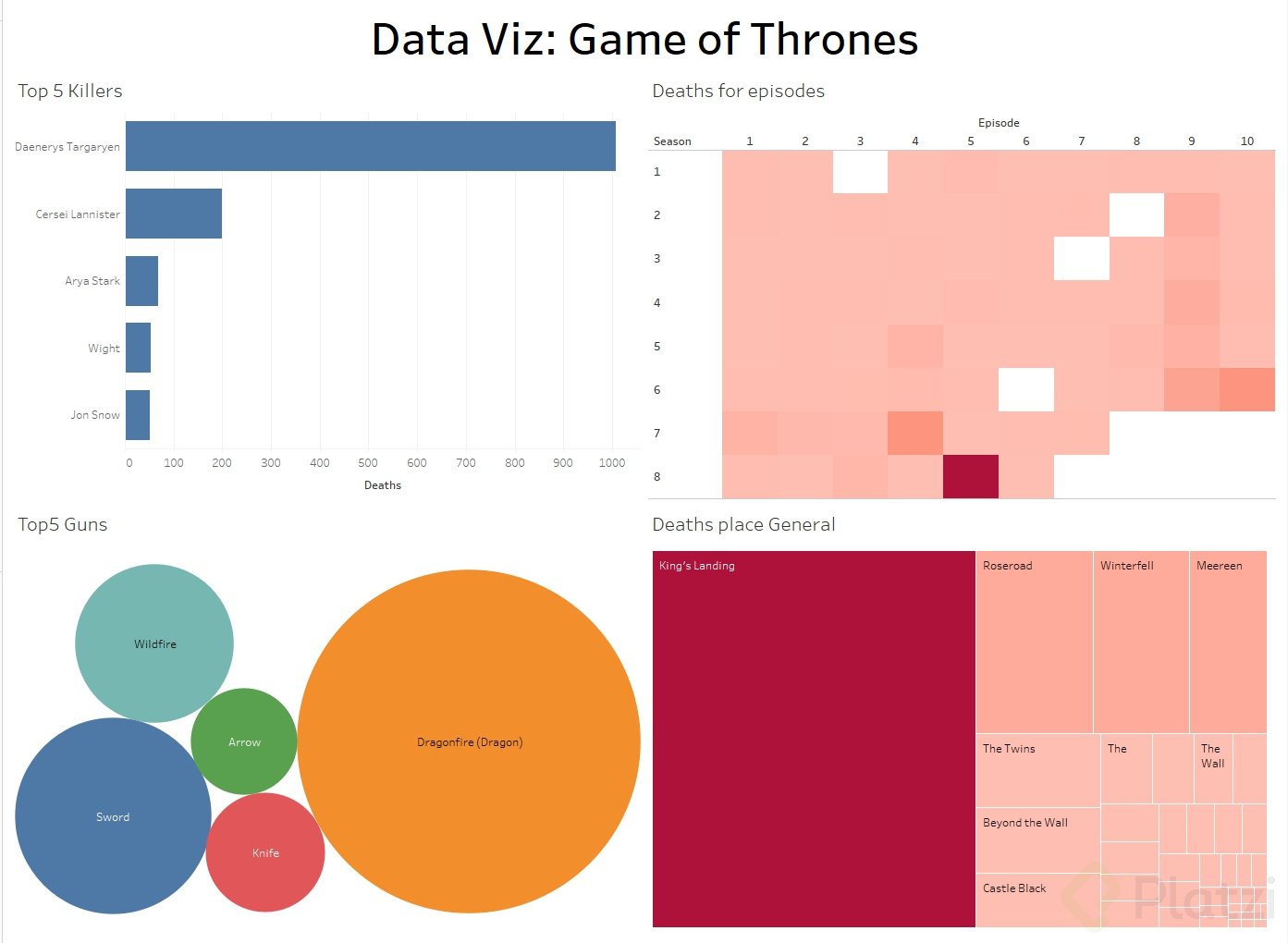 Data Viz GoT.png