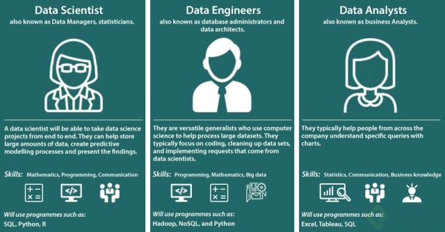 Data-Engineer-vs-Data-Scientist-vs-Data-Analyst.png