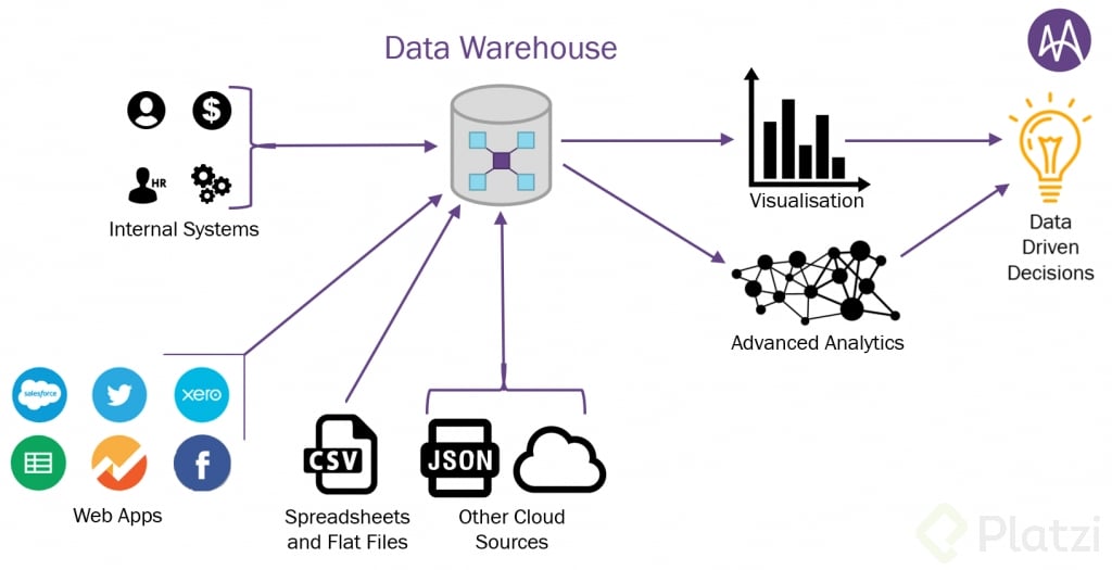 Data-Warehouse-1024x525.png