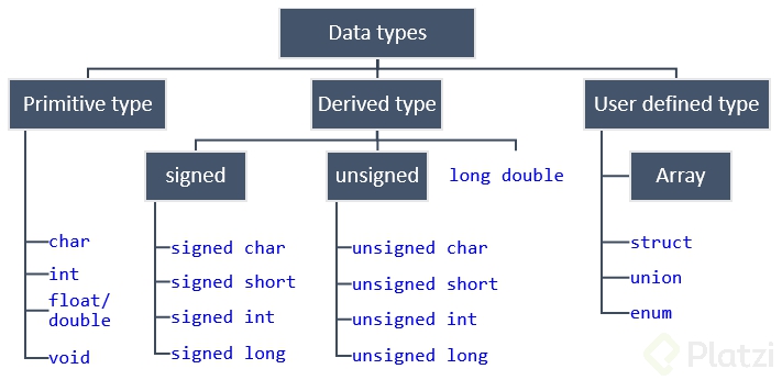 Data-types-hierarchy-in-C-language.png