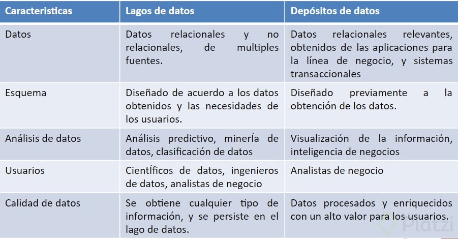 DataLakes.PNG