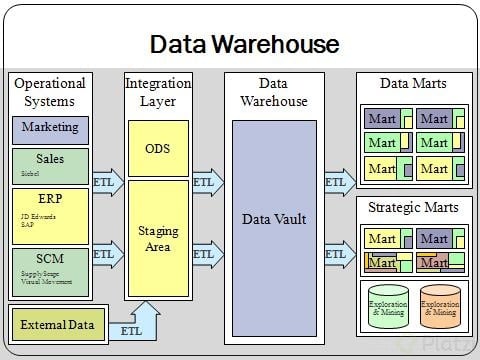Data_warehouse_overview.jpg
