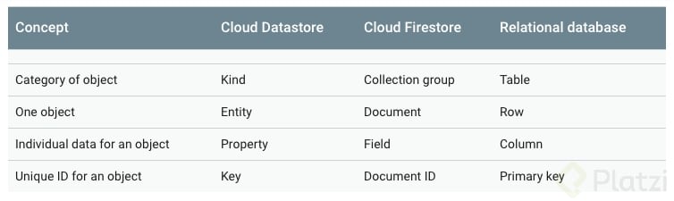 Datastore-Firestore-SQL.png